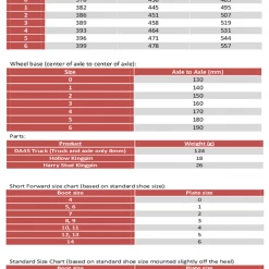 Sure Grip Skate Parts Avenger (magnesium) Plates