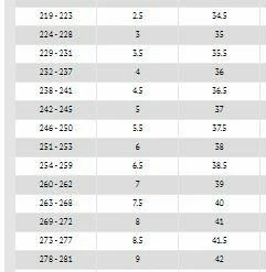Bont Parkstar Park Skate-Teal All Skates