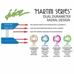 SC Skates Juice Wheels Series (4pk)