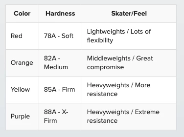 Reidell REACTOR PLATE Magic Bushings / Cushions 6 Reidell REACTOR PLATE Magic Bushings / Cushions