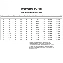 Reidell PowerDyne Reactor Neo
