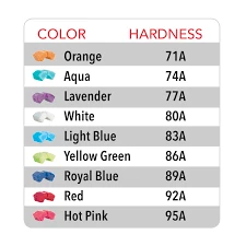 Reidell Arius Butterfly Cushions / Bushings